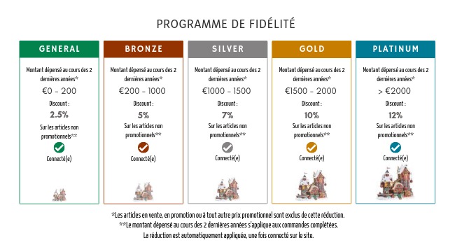 Programme de fidélité