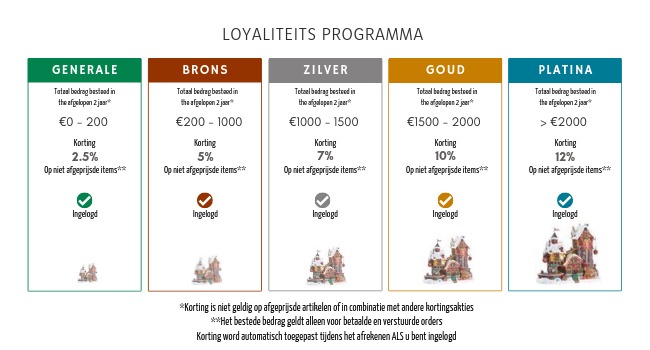 Loyaliteits programma